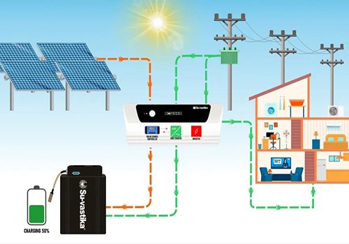SHRI MS INFRA Solar Solutions Vrindavan Mathura