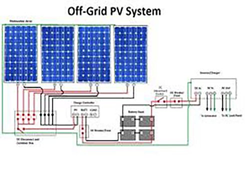 SHRI MS INFRA Solar Solutions Vrindavan Mathura