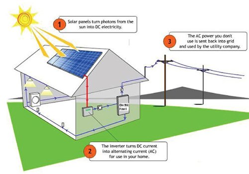 SHRI MS INFRA Solar Solutions Vrindavan Mathura